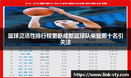 篮球灵活性排行榜更新成都篮球队荣登第十名引关注