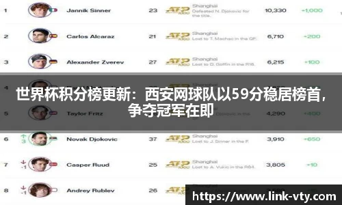 世界杯积分榜更新：西安网球队以59分稳居榜首，争夺冠军在即
